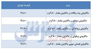 قیمت انواع ماکارونی در بازار