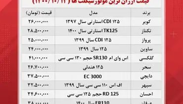 ارزان‌ترین موتورسیکلت‌های بازار کدامند؟+ جدول