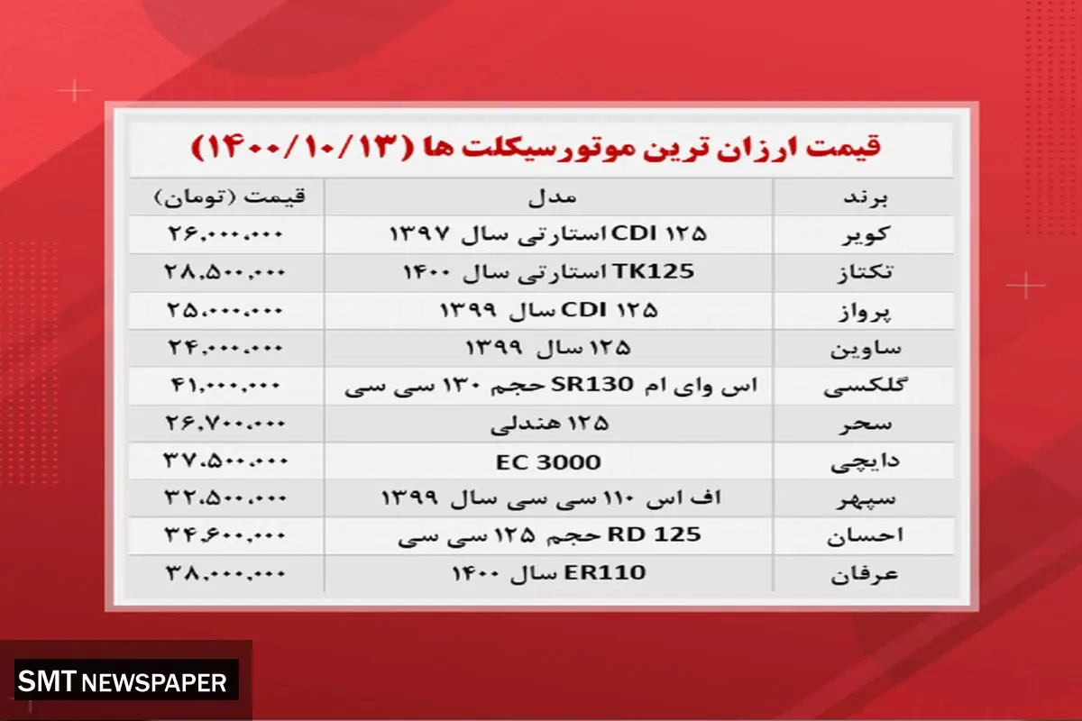 ارزان‌ترین موتورسیکلت‌های بازار کدامند؟+ جدول