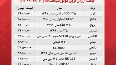 ارزان‌ترین موتورسیکلت‌های بازار کدامند؟+ جدول