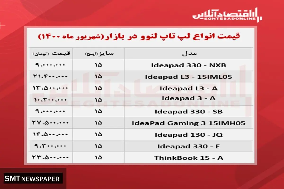 قیمت انواع لب تاپ لنوو در بازار