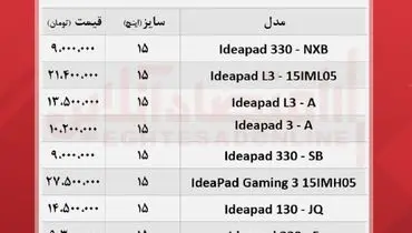 قیمت انواع لب تاپ لنوو در بازار