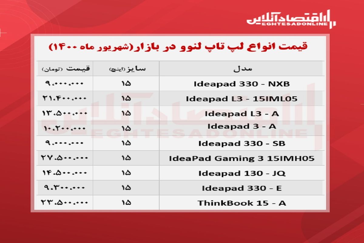 قیمت انواع لب تاپ لنوو در بازار