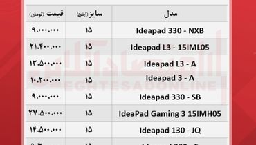 قیمت انواع لب تاپ لنوو در بازار