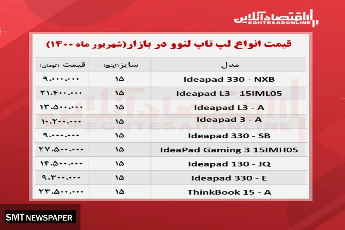 قیمت انواع لب تاپ لنوو در بازار