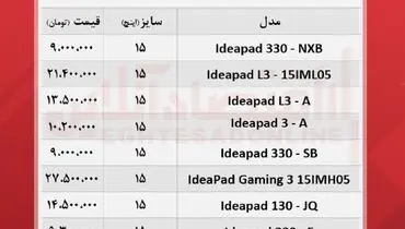 قیمت انواع لب تاپ لنوو در بازار
