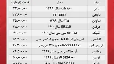 برای خرید موتورسیکلت چقدر هزینه کنیم؟+ جدول