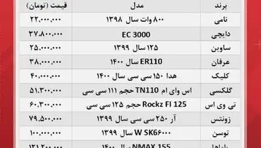 برای خرید موتورسیکلت چقدر هزینه کنیم؟+ جدول