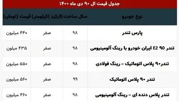 آخرین قیمت انوال ال ۹۰ در بازار+ جدول