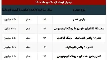 آخرین قیمت انوال ال ۹۰ در بازار+ جدول