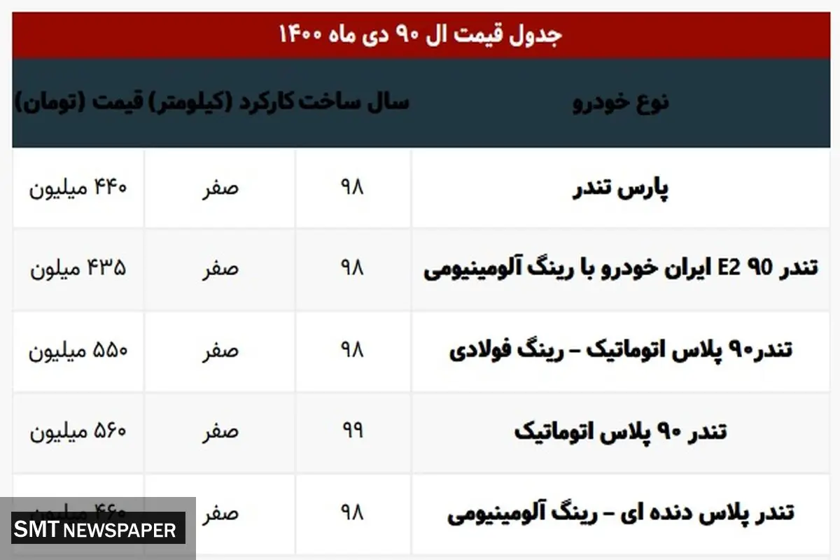 آخرین قیمت انوال ال ۹۰ در بازار+ جدول