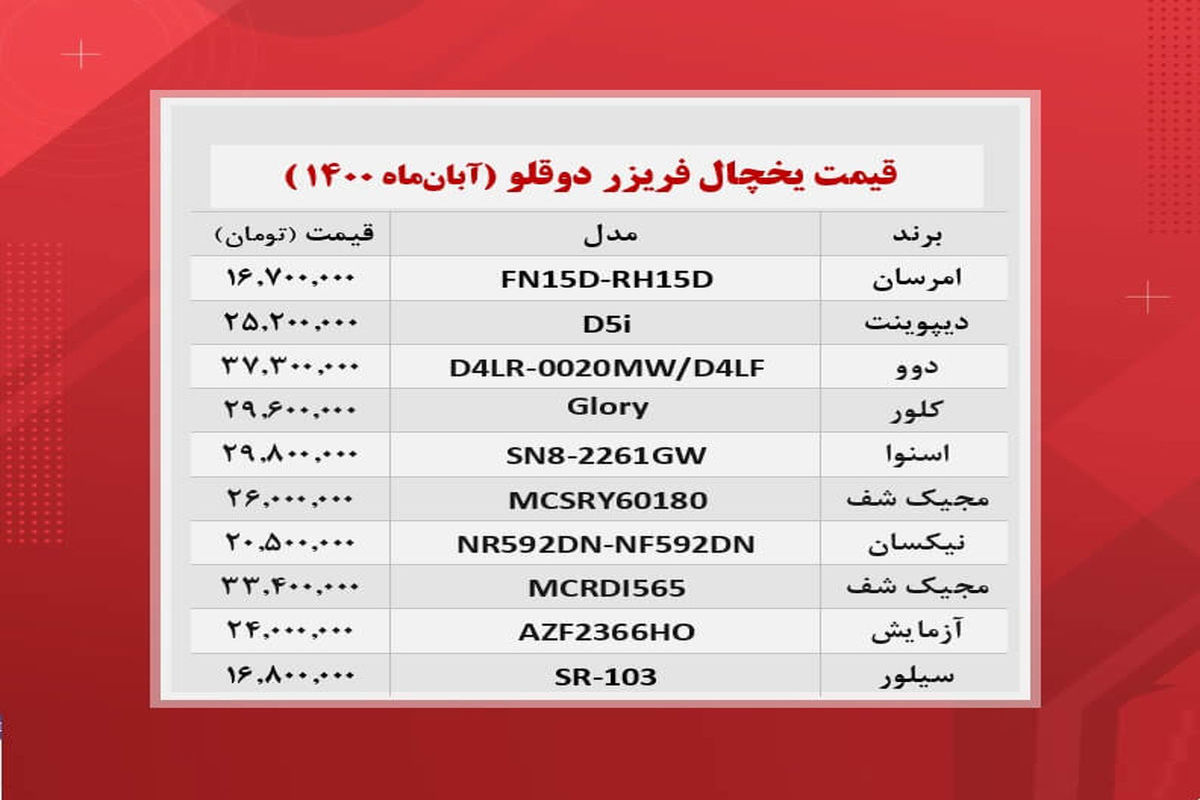 قیمت محبوب ترین یخچال فریزرهای دوقلوی بازار