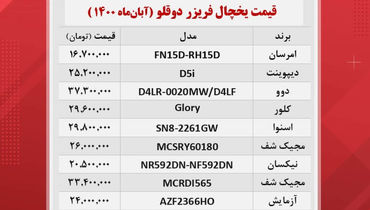 قیمت محبوب ترین یخچال فریزرهای دوقلوی بازار