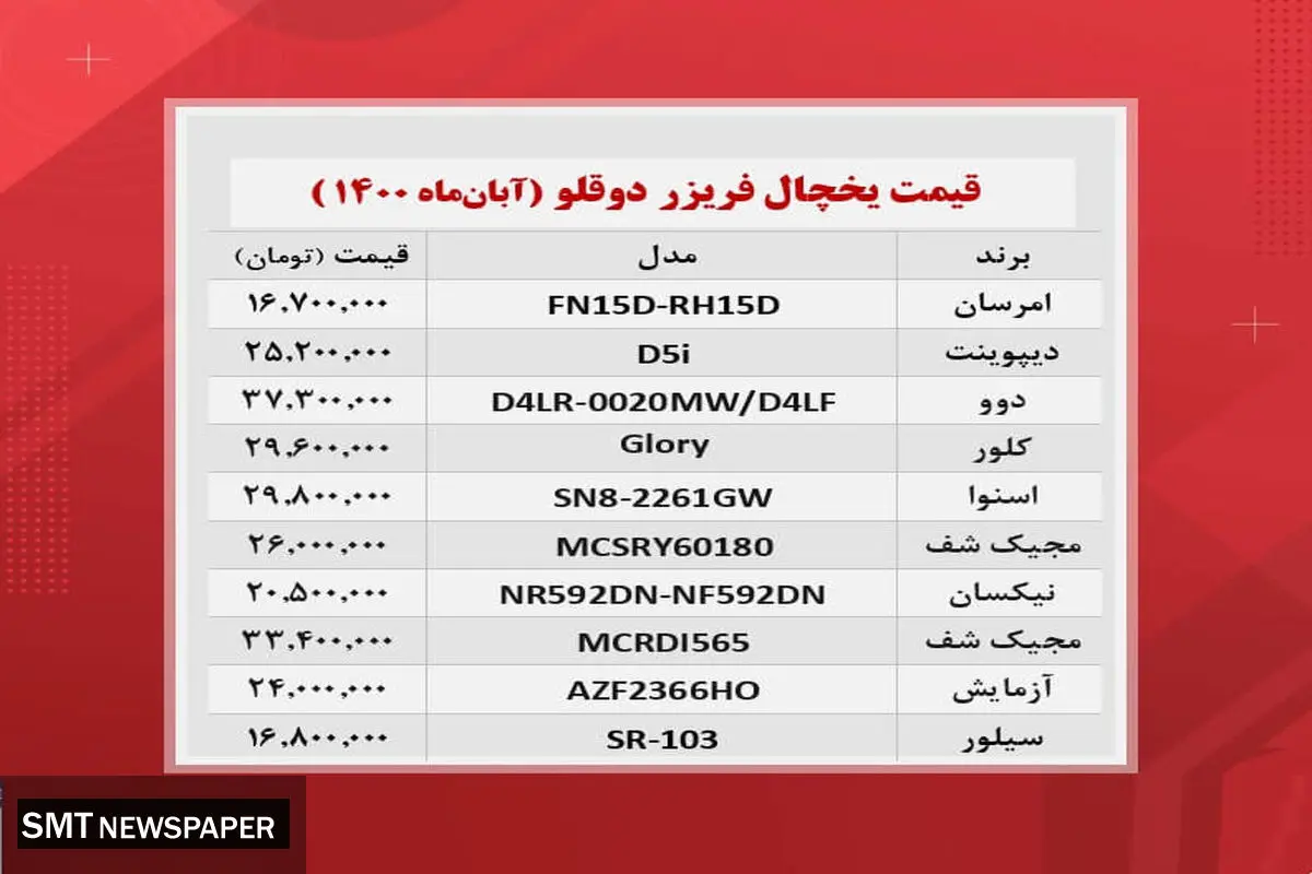قیمت محبوب ترین یخچال فریزرهای دوقلوی بازار