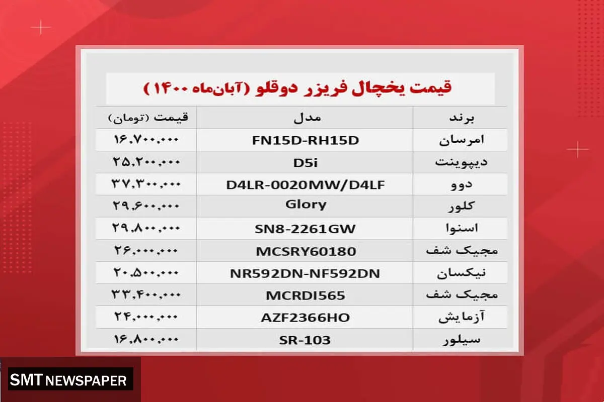 قیمت محبوب ترین یخچال فریزرهای دوقلوی بازار