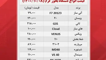 خرید دستگاه بخور گرم چقدر هزینه دارد؟+ جدول