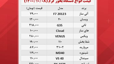 خرید دستگاه بخور گرم چقدر هزینه دارد؟+ جدول