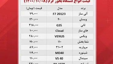 خرید دستگاه بخور گرم چقدر هزینه دارد؟+ جدول