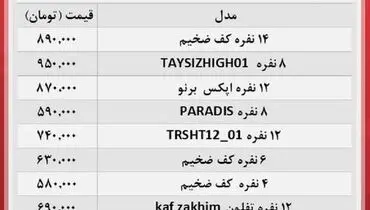 قیمت چادرمسافرتی در آستانه ۱ میلیون تومان!