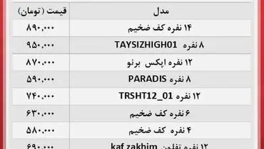 قیمت چادرمسافرتی در آستانه ۱ میلیون تومان!