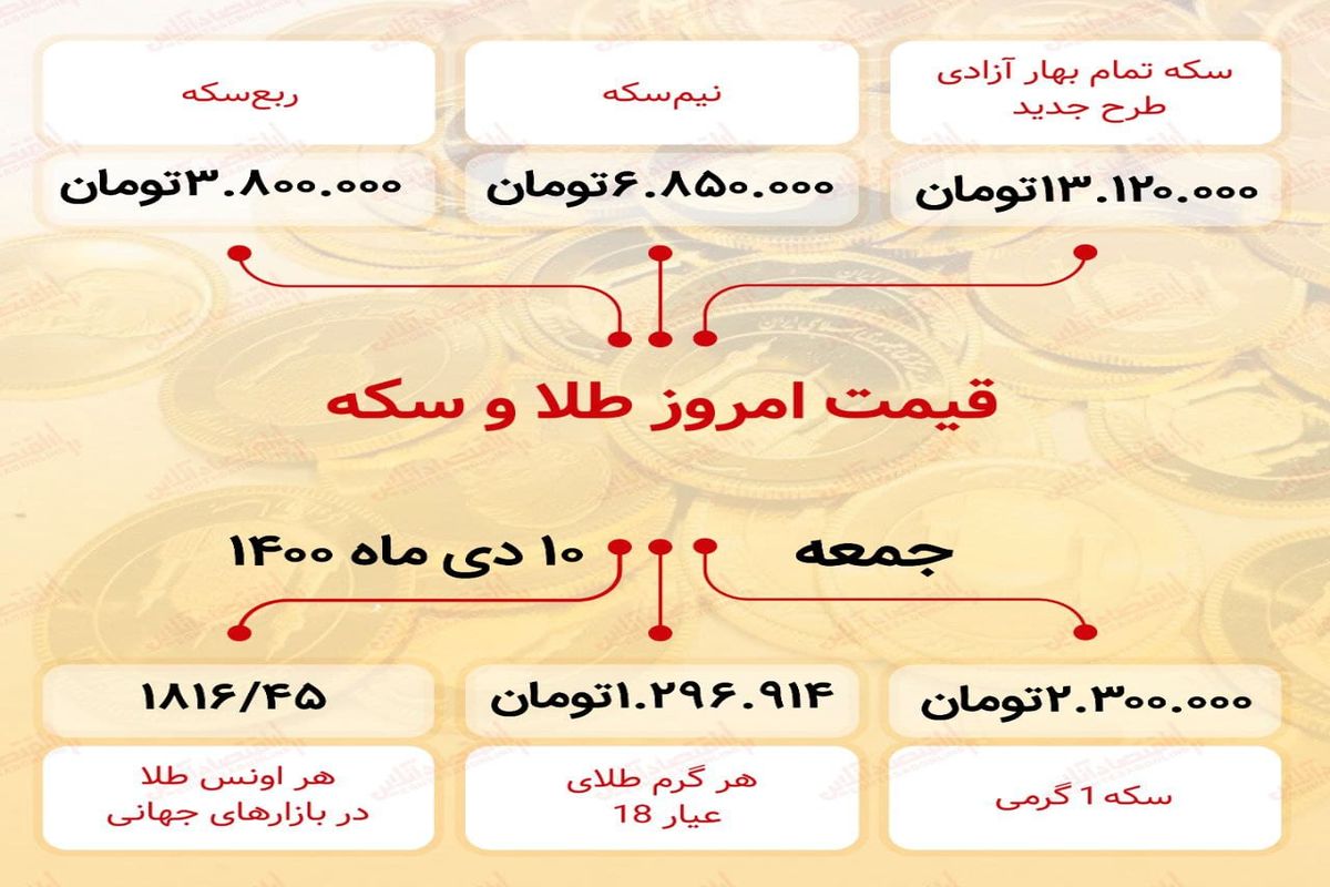 آخرین قیمت طلا و سکه در بازار+ اینفو