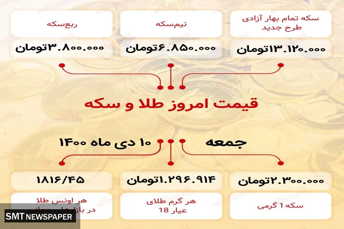 آخرین قیمت طلا و سکه در بازار+ اینفو