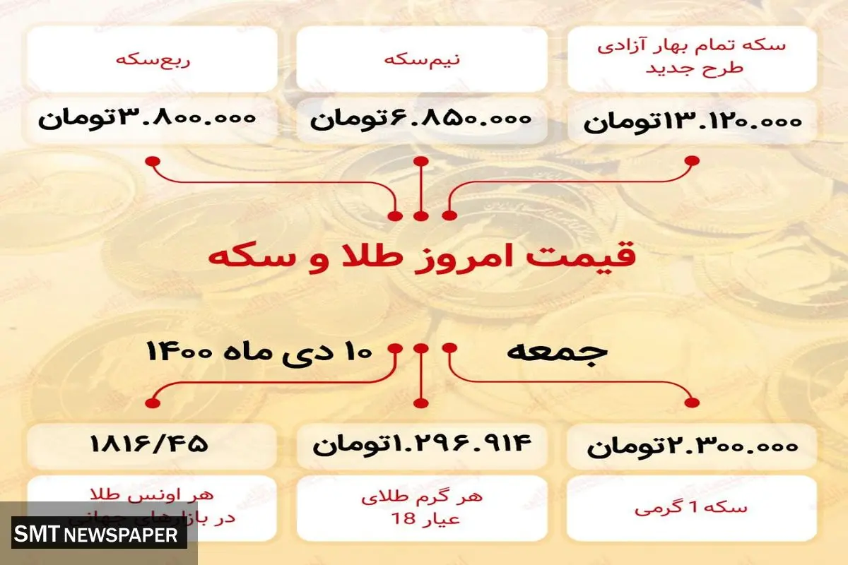 آخرین قیمت طلا و سکه در بازار+ اینفو