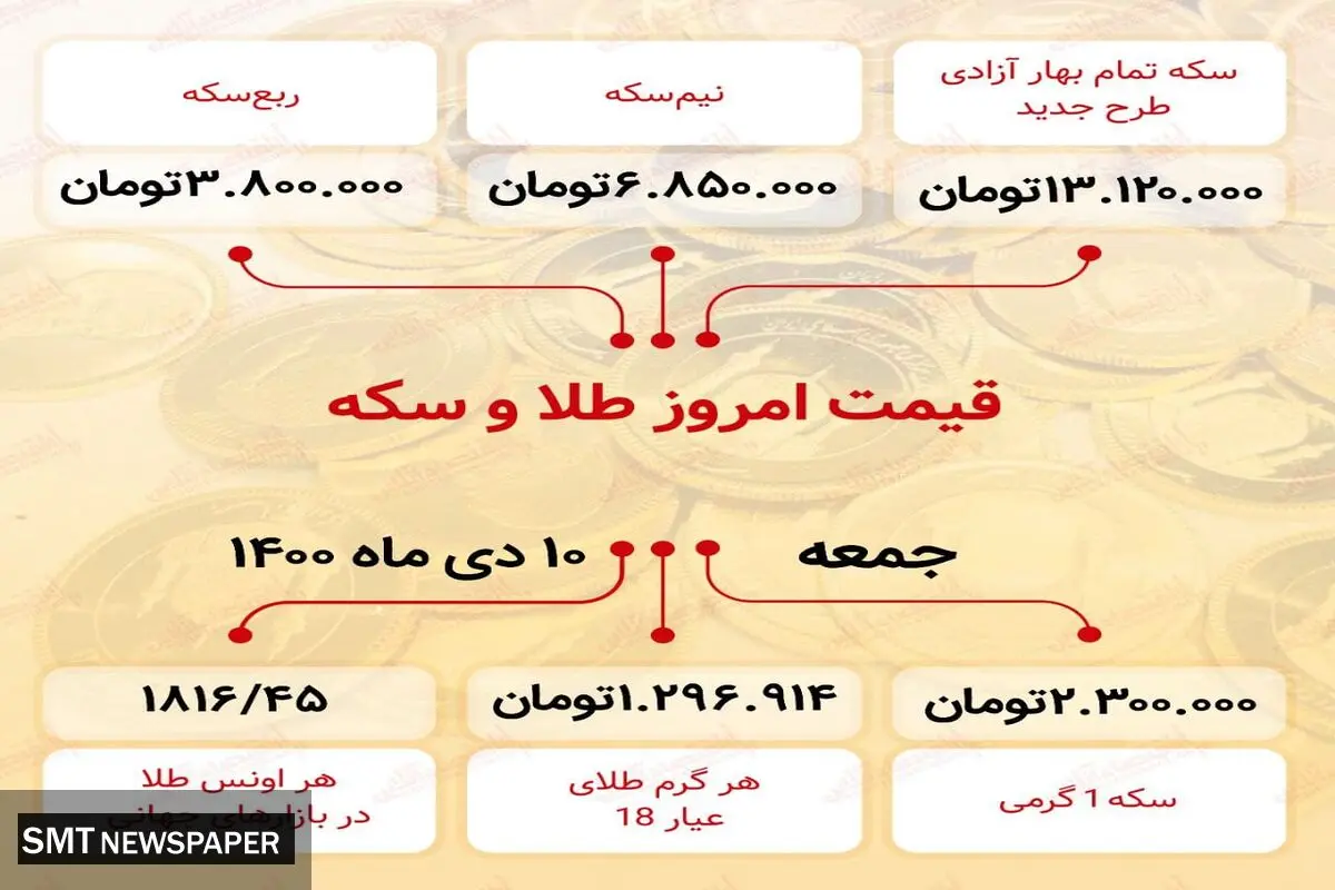 آخرین قیمت طلا و سکه در بازار+ اینفو