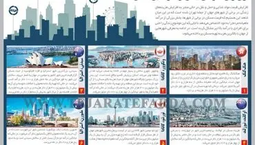 گران ترین شهرهای دنیا از نظر تامین مسکن