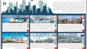 گران ترین شهرهای دنیا از نظر تامین مسکن