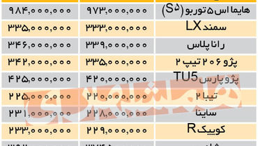 خودروهایی که تا ۲۰۰ میلیون تومان گران شدند |‌ سقف‌شکنی قیمت خودرو در بازار غوغا کرد 