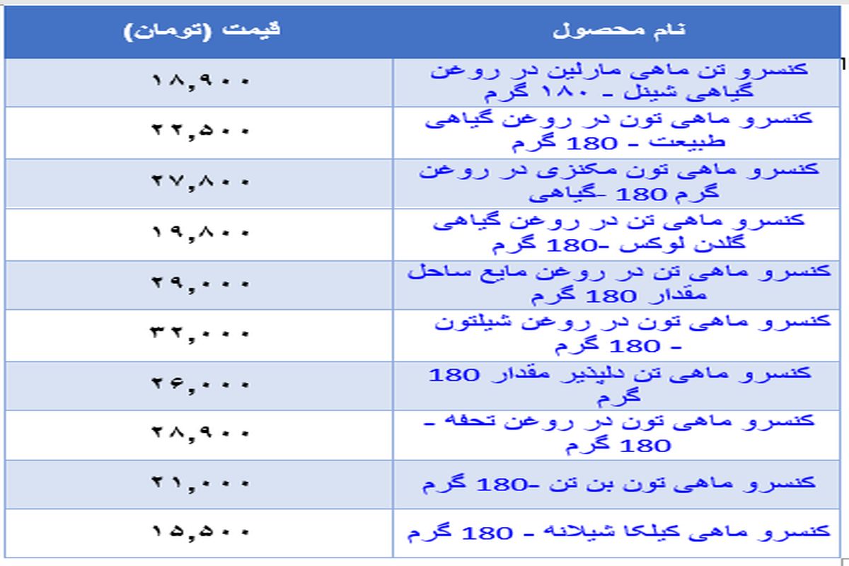 قیمت جدید تن ماهی در بازار (۸ آبان)