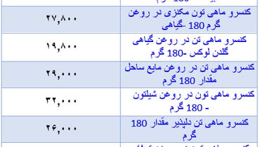 قیمت جدید تن ماهی در بازار (۸ آبان)