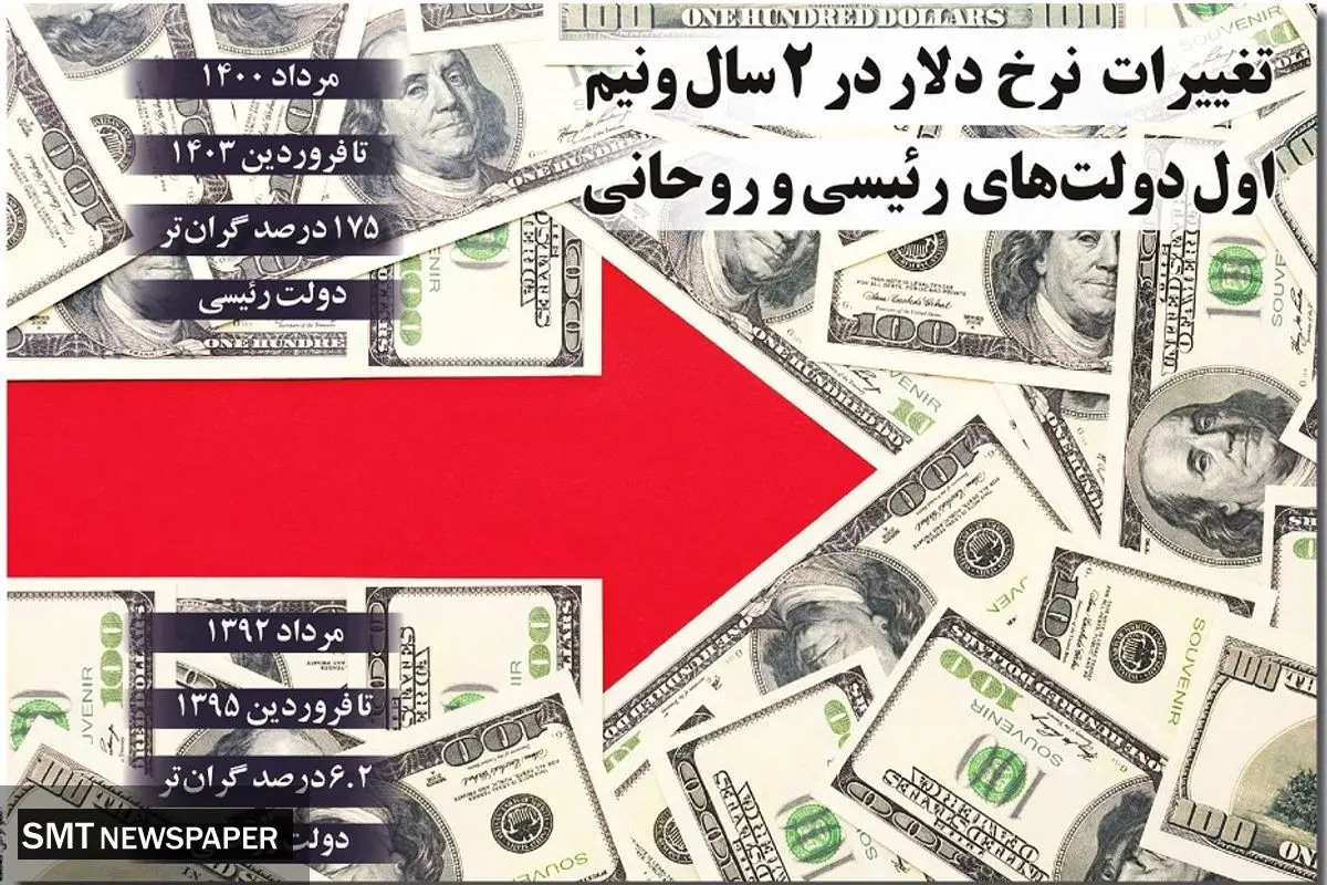 تغییرات نرخ دلار در 2 سال و نیم اول دولت های رییسی و روحانی