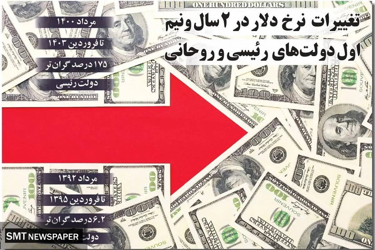 تغییرات نرخ دلار در 2 سال و نیم اول دولت های رییسی و روحانی