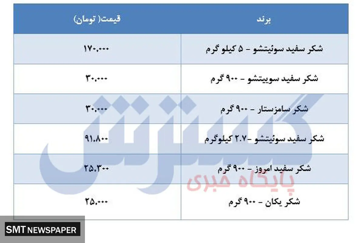 جدیدترین قیمت شکر در بازار