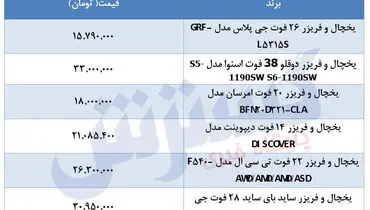 قیمت یخچال فریزر اسنوا در بازار + جدول