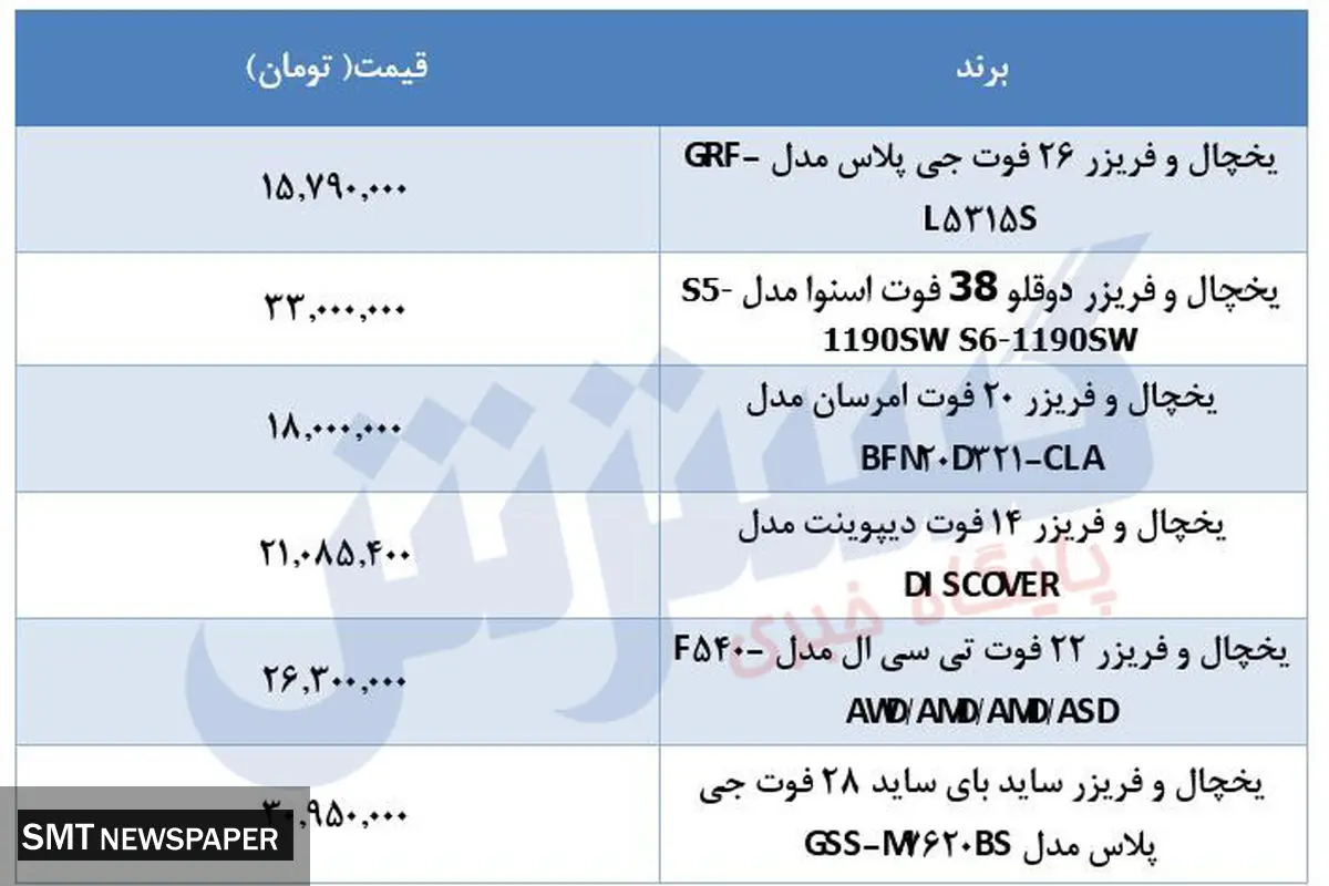 قیمت یخچال فریزر اسنوا در بازار + جدول