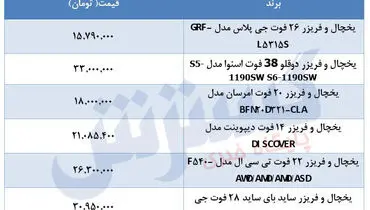 قیمت یخچال فریزر اسنوا در بازار + جدول
