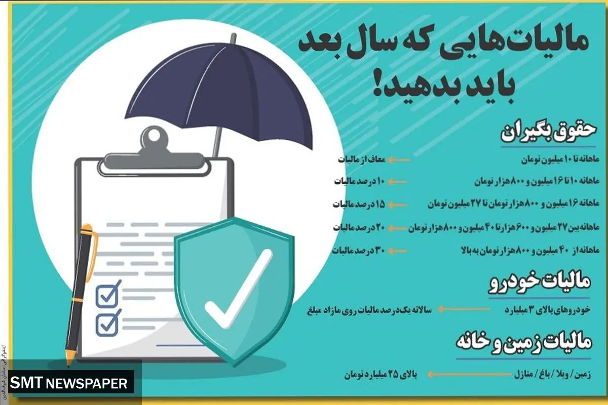 مالیات هایی که سال بعدباید بدهید!