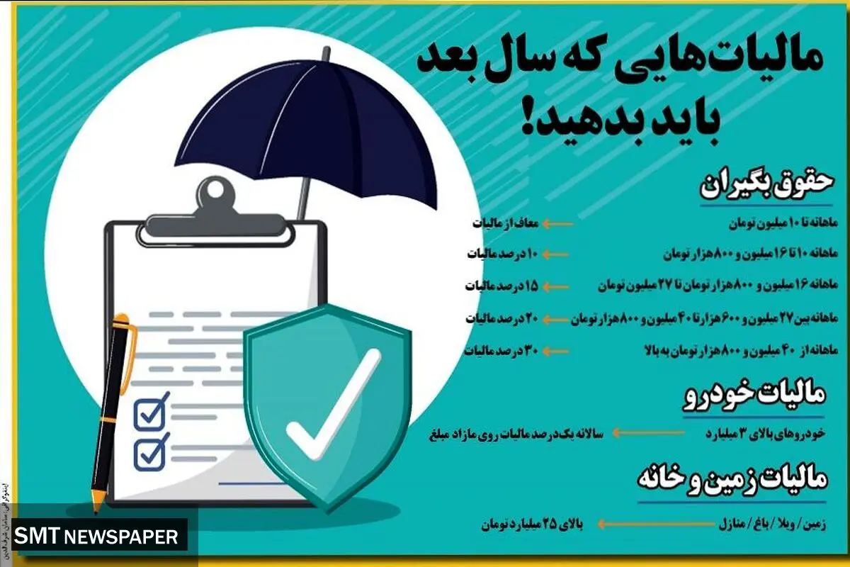 مالیات هایی که سال بعدباید بدهید!