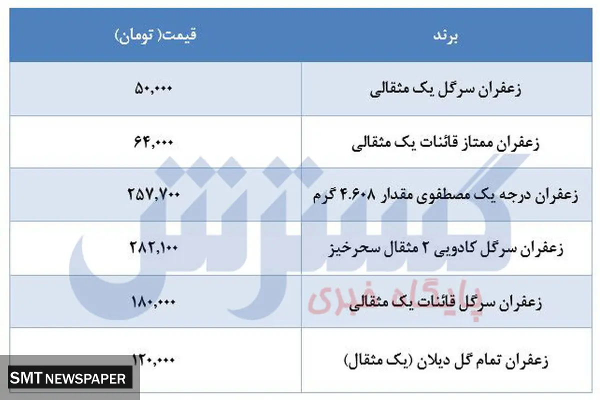 زعفران در بازار چقدر خرید و فروش می شود؟