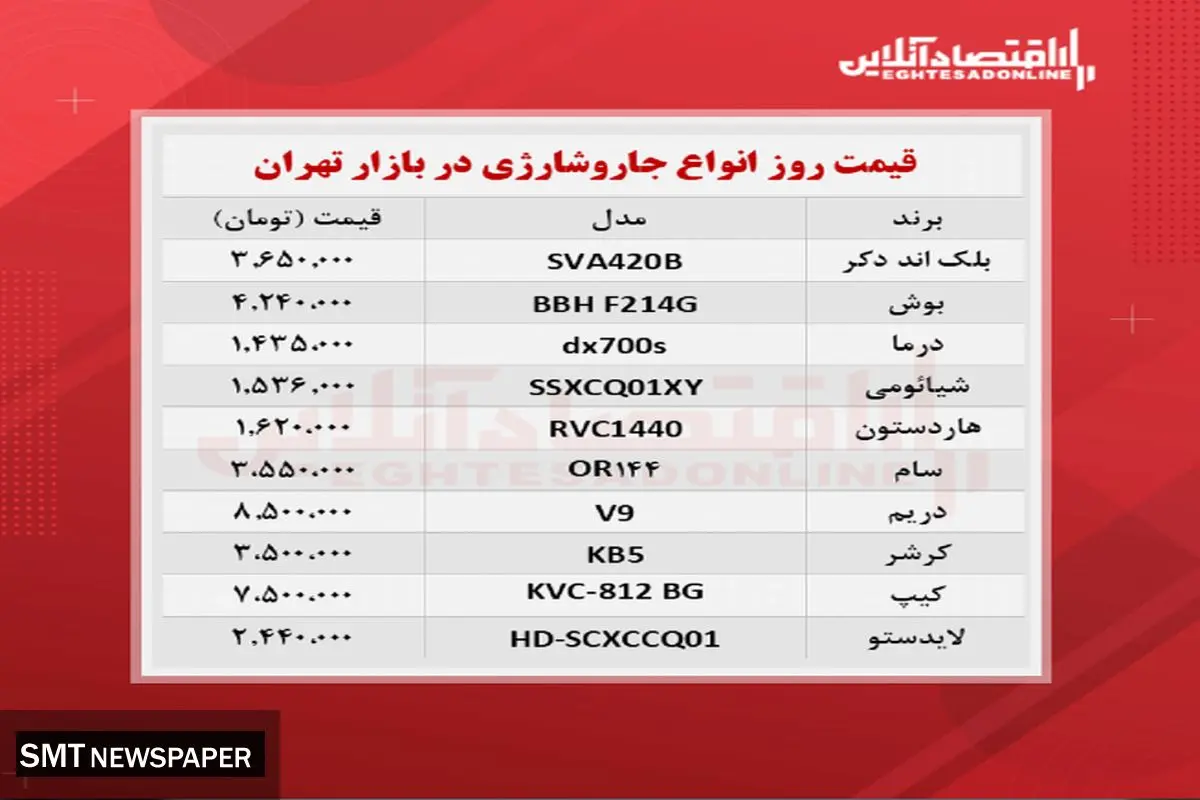 قیمت انواع جارو شارژی + جدول
