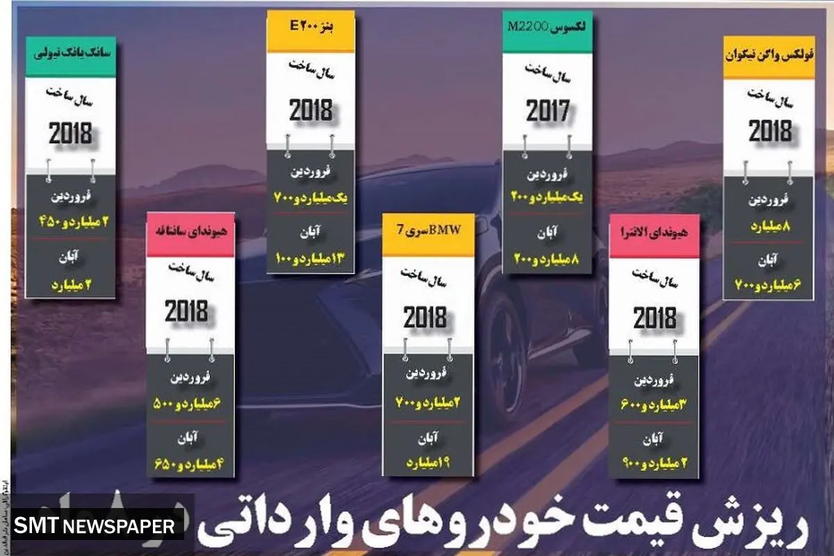 ریزش قیمت خودروهای وارداتی در 8 ماه