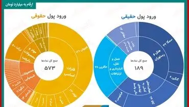 سهامدارانی که امروز بیشترین سود را داشتند کدامند؟