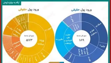 سهامدارانی که امروز بیشترین سود را داشتند کدامند؟