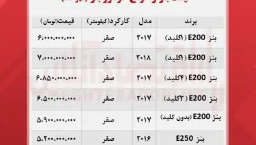 قیمت جدید انواع بنز+ جدول