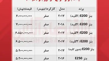 قیمت جدید انواع بنز+ جدول