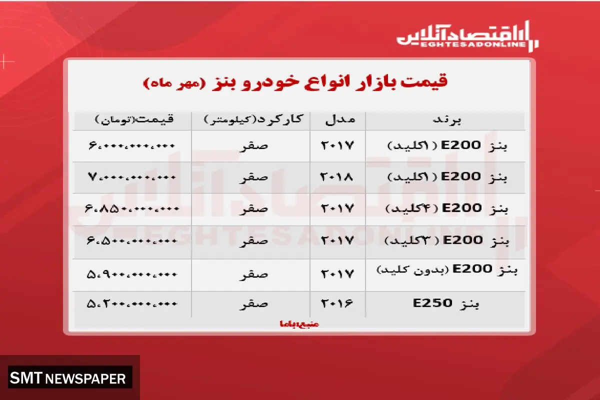 قیمت جدید انواع بنز+ جدول