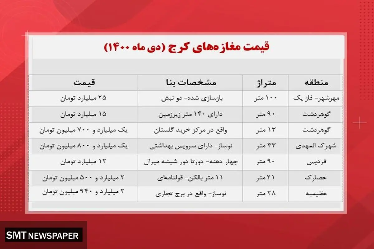 مغازه در کرج چند؟+ جدول